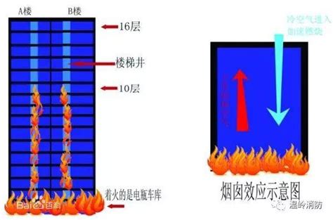 煙囪效應意思